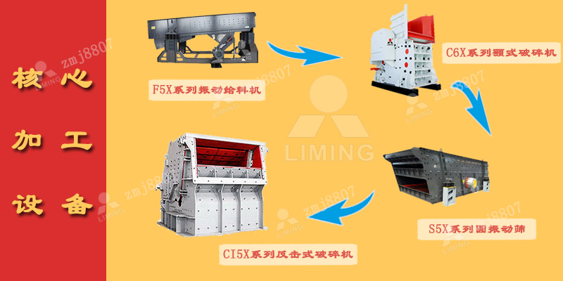 振動(dòng)給料機(jī)、顎式破碎機(jī)、反擊式破碎機(jī)、制砂機(jī)、圓振動(dòng)篩、皮帶輸送機(jī)