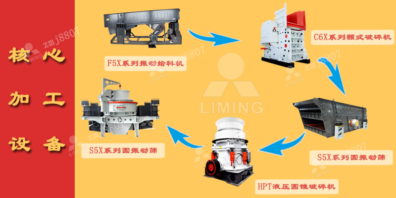 石灰?guī)r機制砂生產(chǎn)的破碎機型號