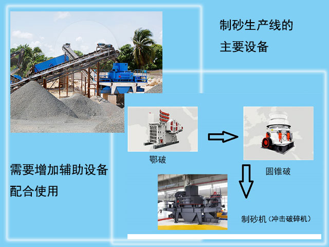 建筑用砂生產(chǎn)用到的破碎設備
