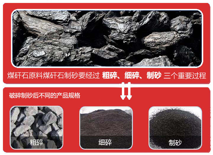 煤矸石破碎設(shè)備主要有顎式破碎機、圓錐破碎機、反擊式破碎機、制砂機等