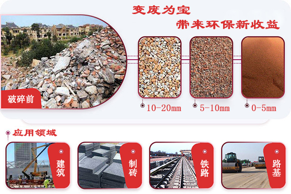 變廢為寶，帶來環(huán)保新收益