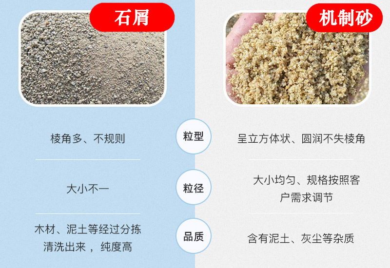 石屑與機(jī)制砂粒型、粒徑、品質(zhì)均不相同