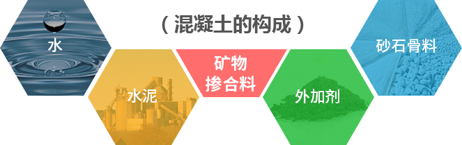 混凝土的構成