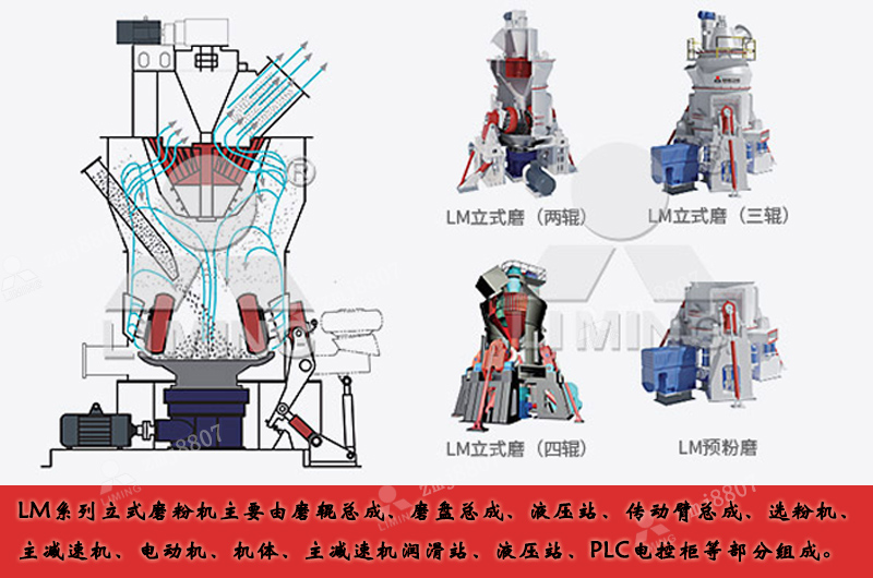 破碎、干燥、粉磨、分級(jí)和輸送于一體