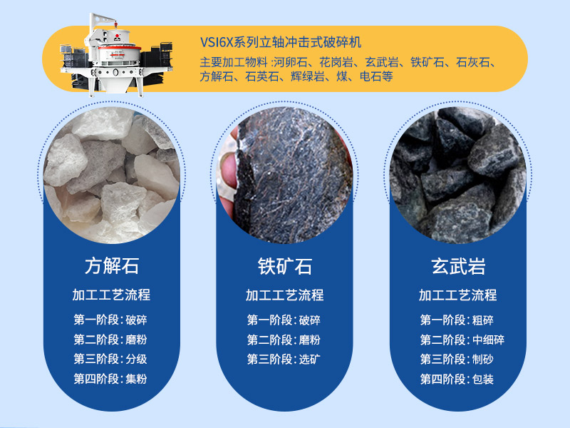 石灰石制砂碎石生產(chǎn)線(xiàn)