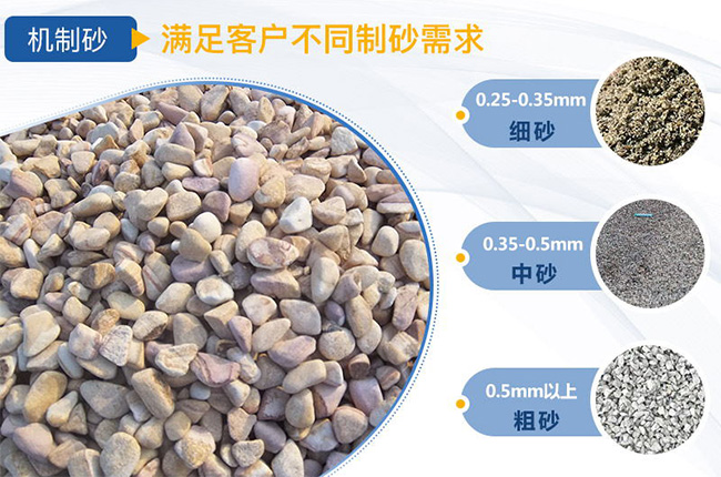 通過(guò)調(diào)節(jié)出料口來(lái)滿足客戶不同的制砂需求