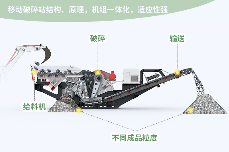 進料粒度≤800mm，處理能力85-650t/h